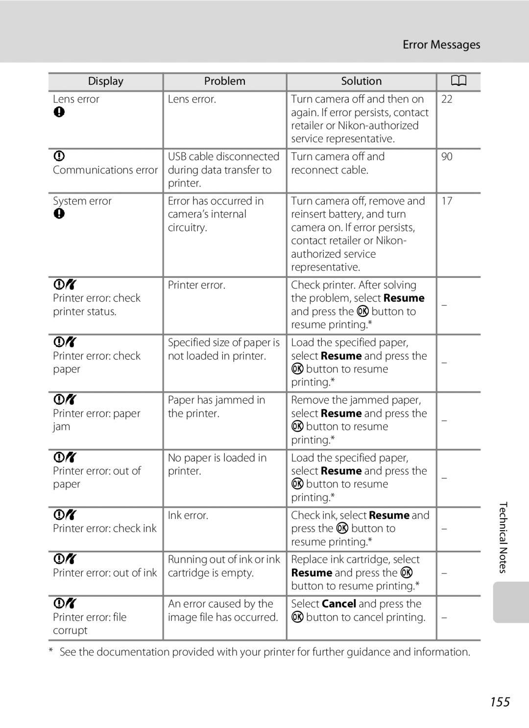 Nikon COOLPIXS1000PJ user manual 155 