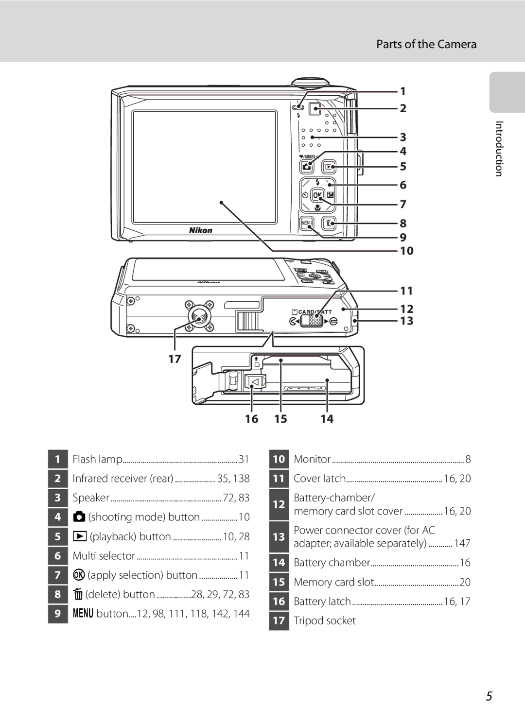 Nikon COOLPIXS1000PJ user manual Parts of the Camera, Tripod socket 