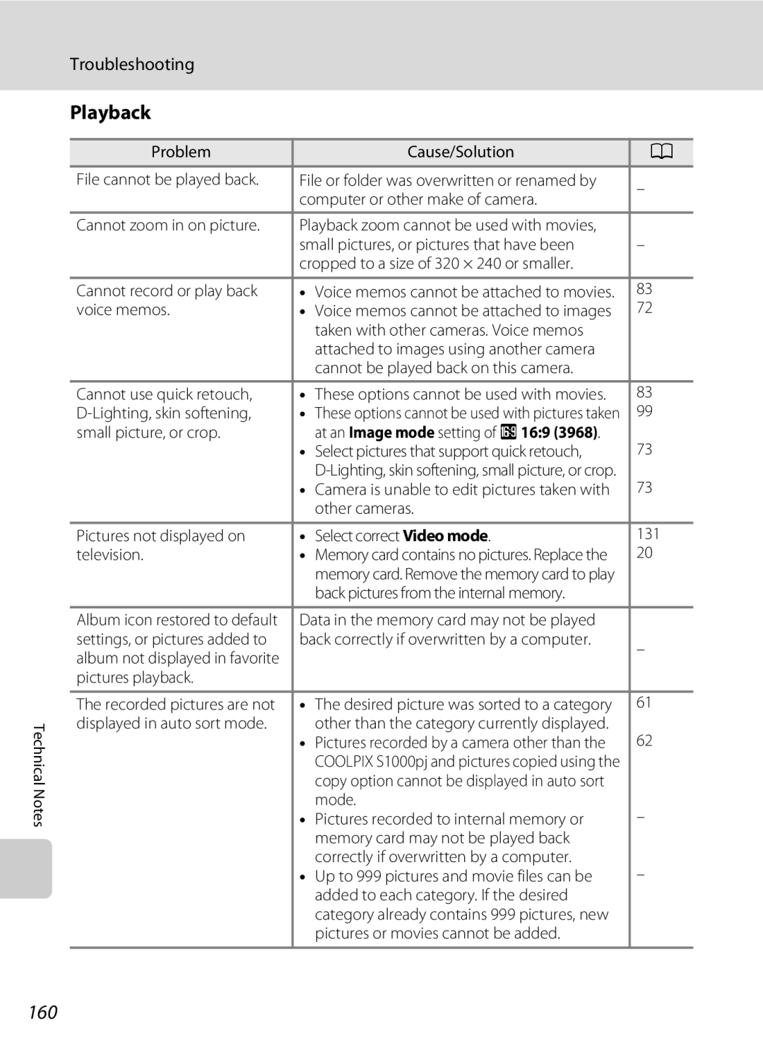 Nikon COOLPIXS1000PJ user manual Playback, 160 