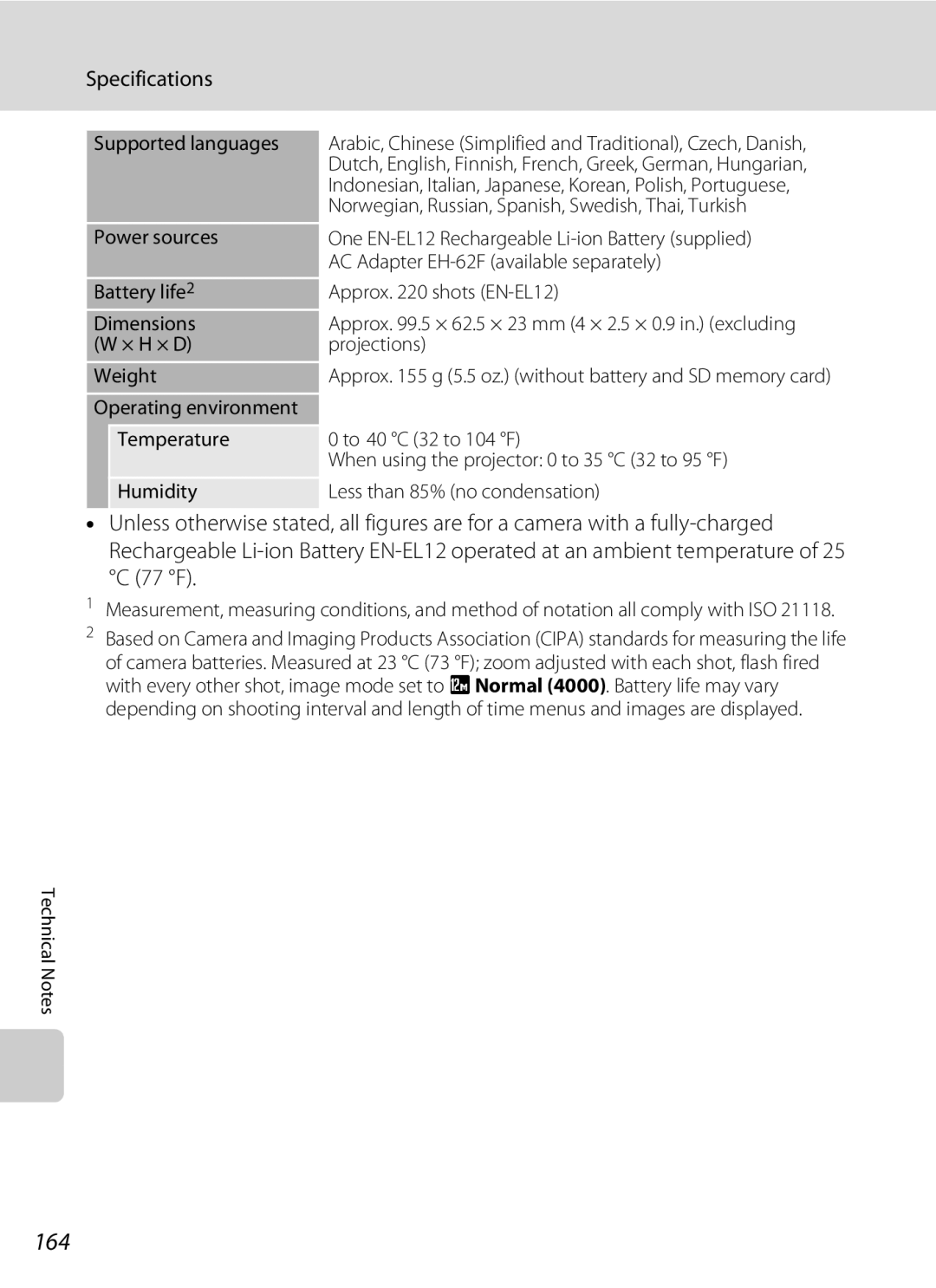 Nikon COOLPIXS1000PJ user manual 164 