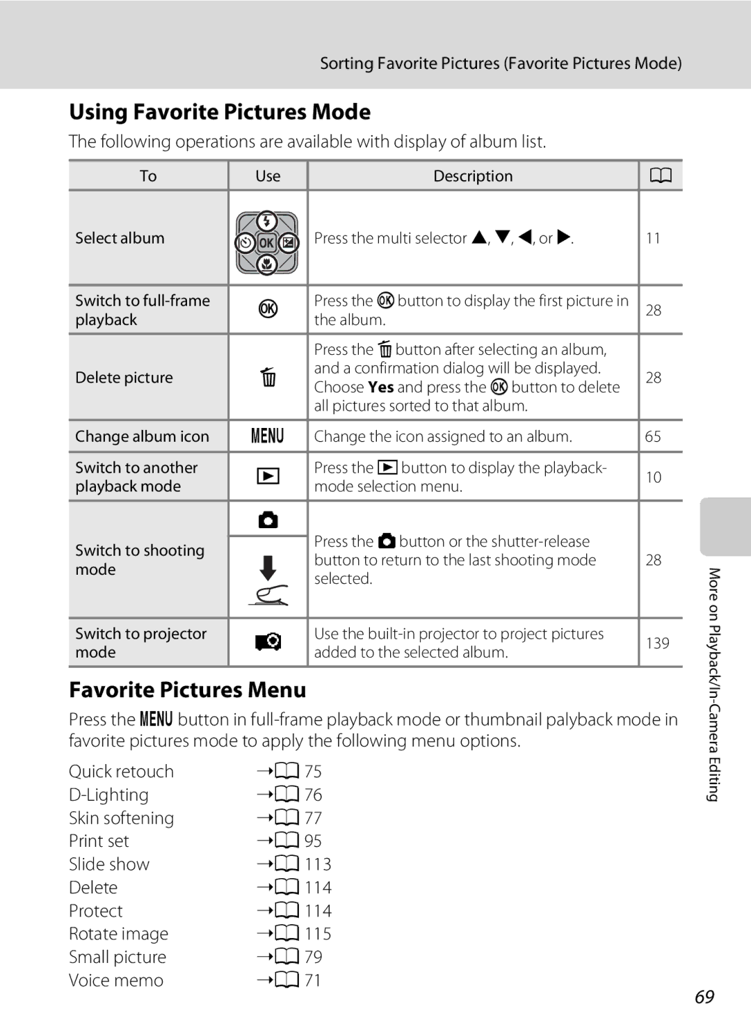 Nikon COOLPIXS1000PJ user manual Using Favorite Pictures Mode, Favorite Pictures Menu 