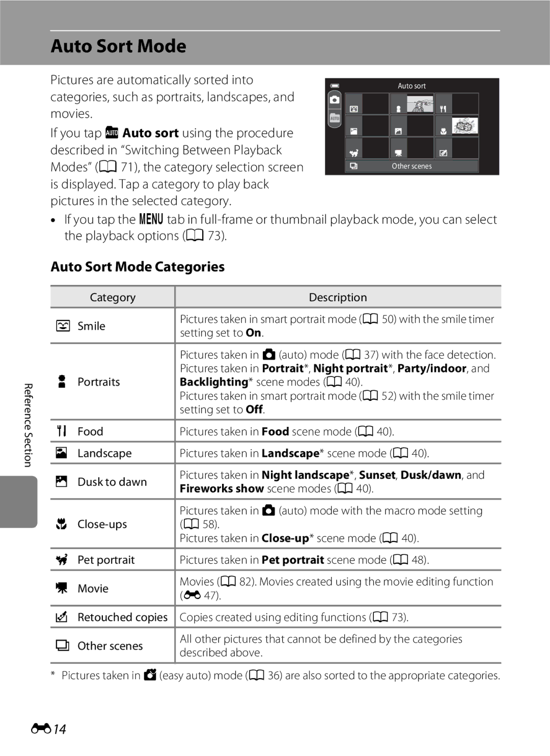 Nikon COOLPIXS100GOLD, COOLPIXS100PURPLE, COOLPIXS100RED, COOLPIXS100BLK manual Auto Sort Mode Categories, E14 