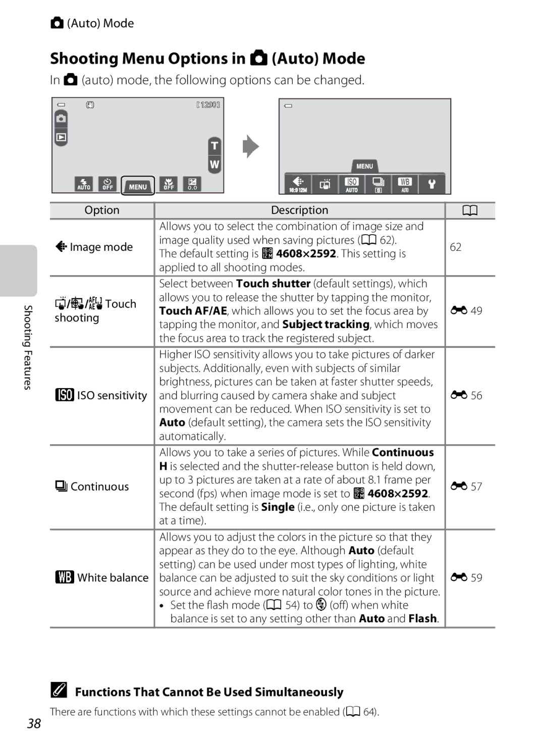 Nikon COOLPIXS100PURPLE Shooting Menu Options in AAuto Mode, A auto mode, the following options can be changed, RTouch 