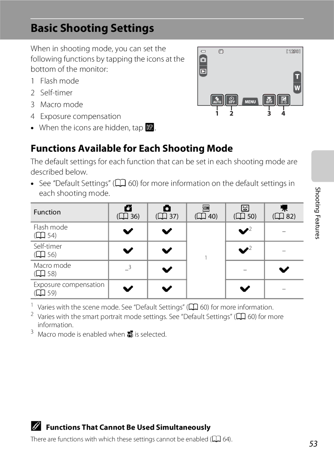 Nikon COOLPIXS100BLK, COOLPIXS100PURPLE, COOLPIXS100RED Basic Shooting Settings, Functions Available for Each Shooting Mode 