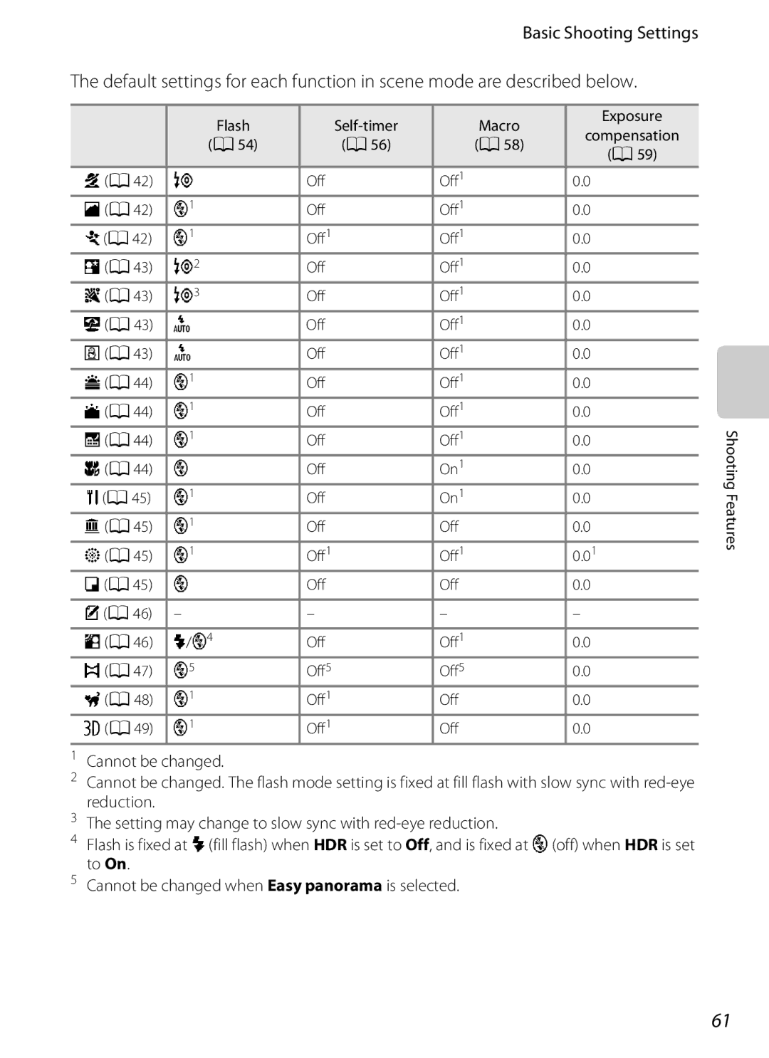 Nikon COOLPIXS100BLK, COOLPIXS100PURPLE, COOLPIXS100RED, COOLPIXS100GOLD manual Basic Shooting Settings 