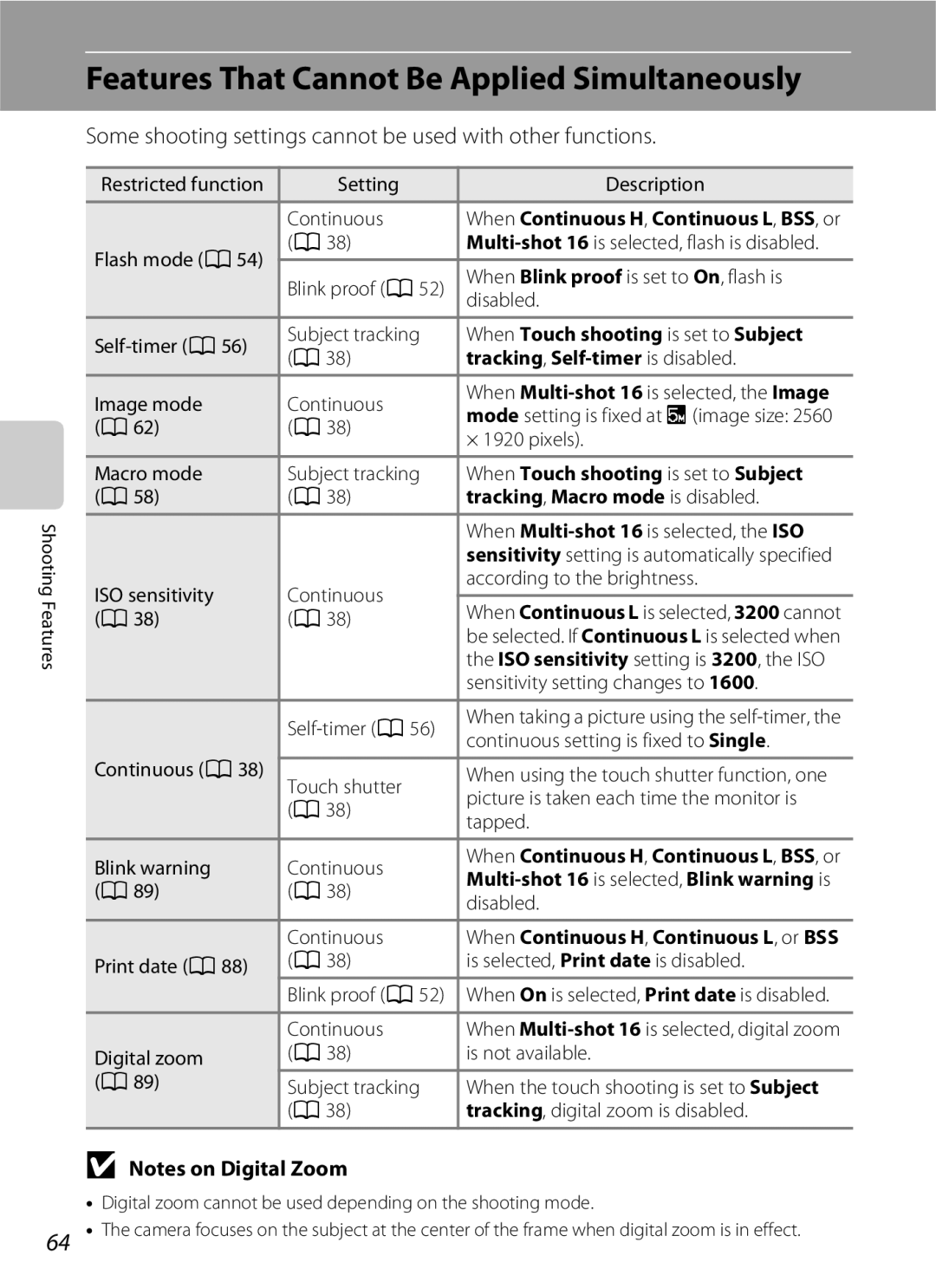 Nikon COOLPIXS100GOLD manual Features That Cannot Be Applied Simultaneously, When Touch shooting is set to Subject 