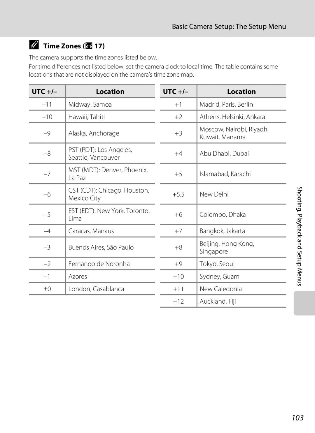 Nikon COOLPIXS210P, COOLPIXS210CB manual 103, Time Zones a, UTC + Location 