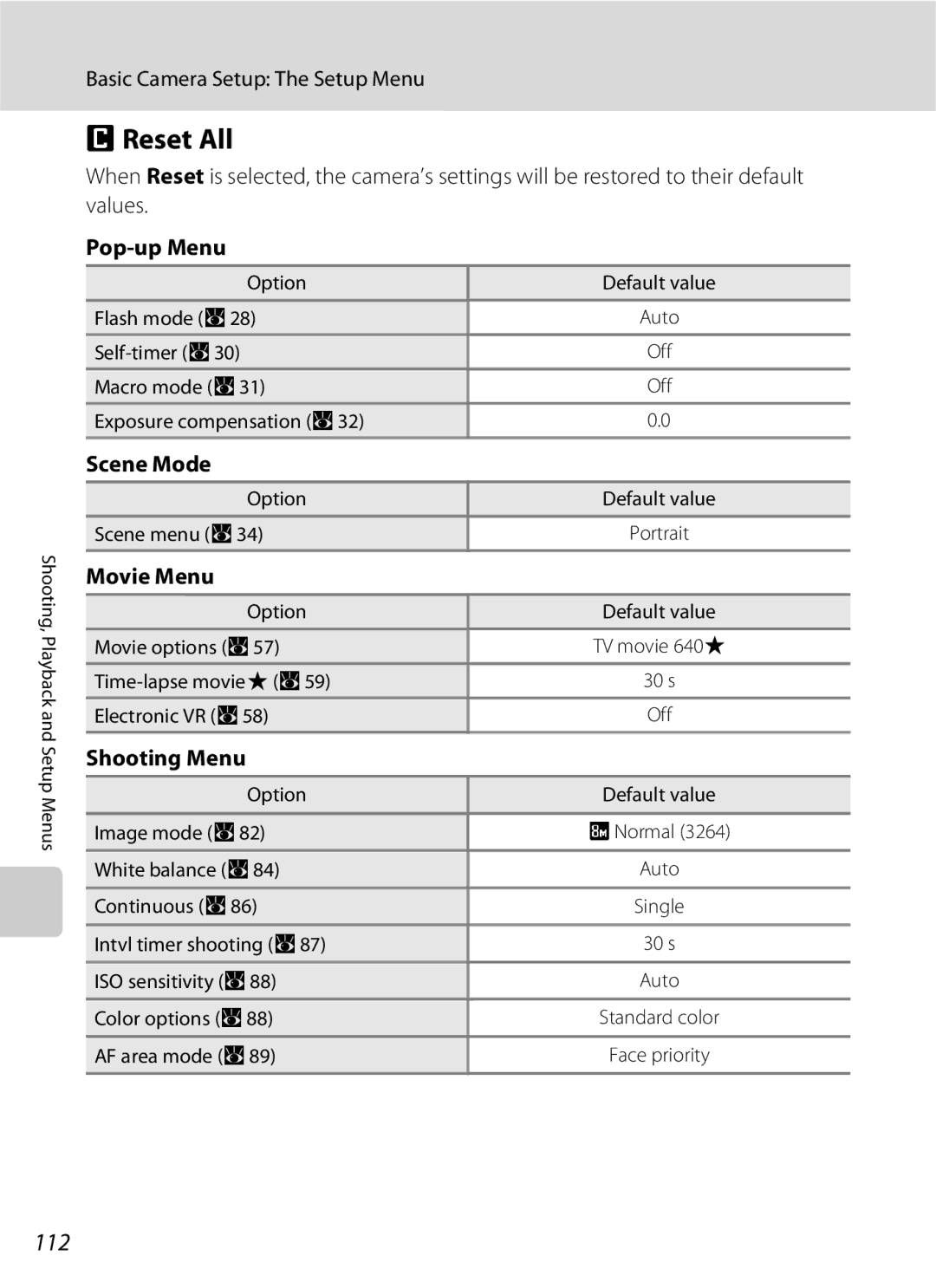 Nikon COOLPIXS210CB, COOLPIXS210P manual Reset All, 112 