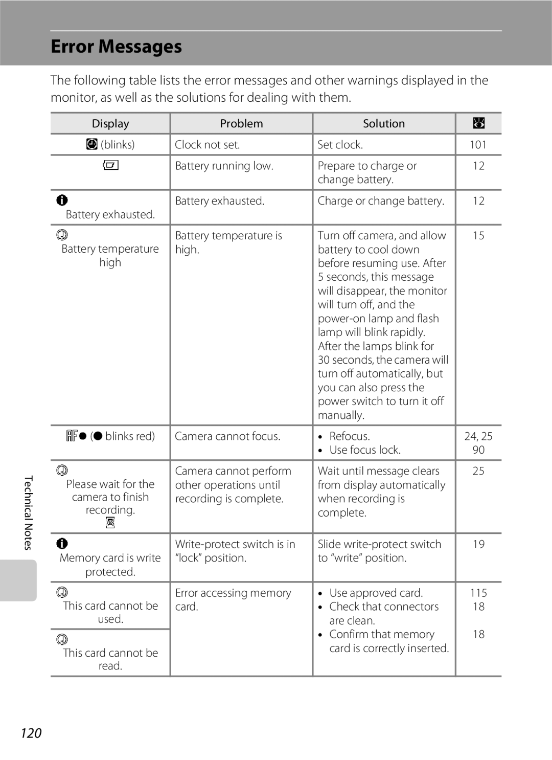 Nikon COOLPIXS210CB, COOLPIXS210P manual Error Messages, 120 