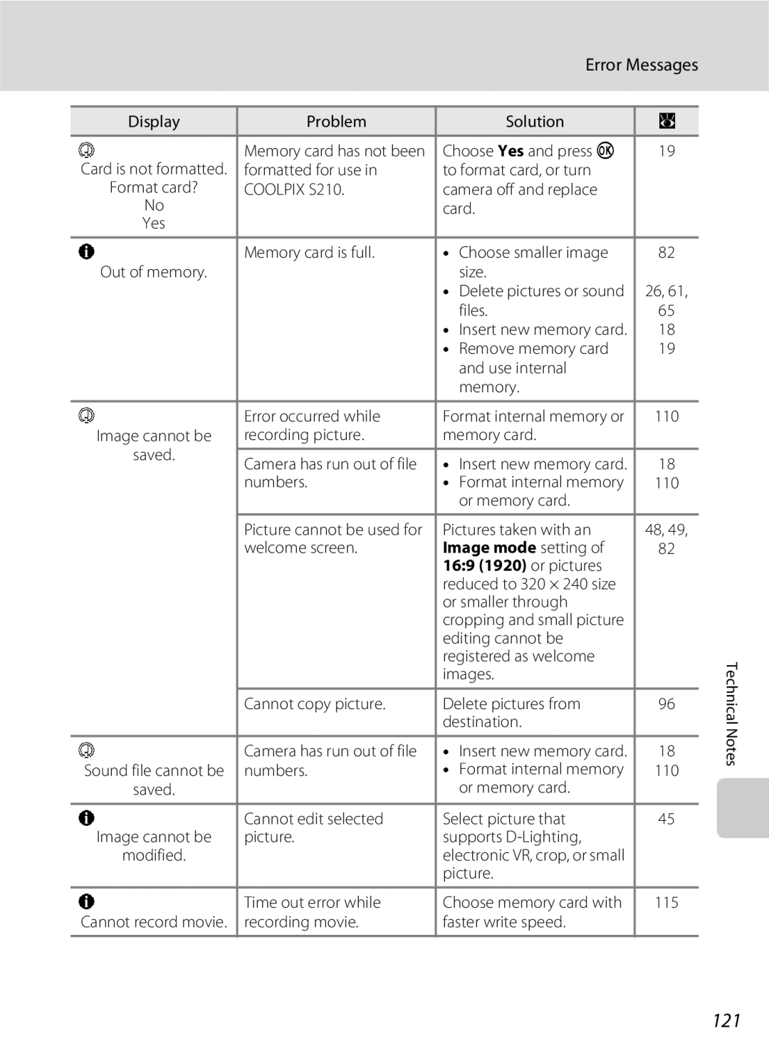 Nikon COOLPIXS210P, COOLPIXS210CB manual 121, Error Messages, Image mode setting 169 1920 or pictures 