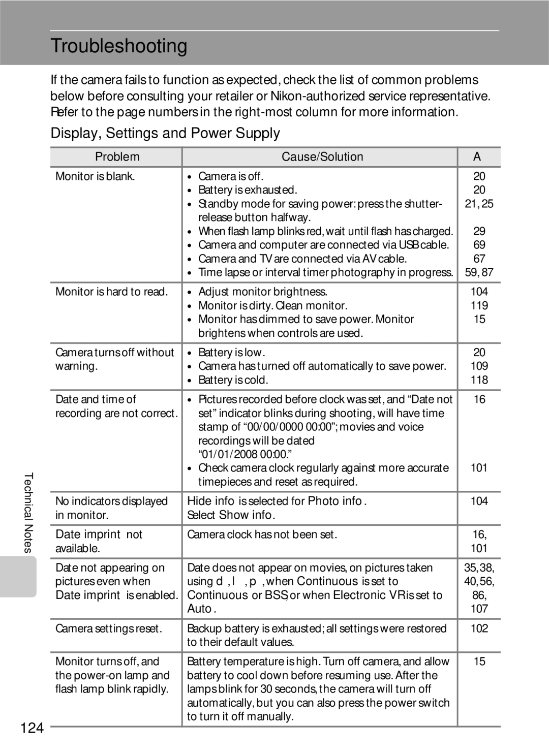 Nikon COOLPIXS210CB, COOLPIXS210P manual Troubleshooting, 124, Display, Settings and Power Supply 