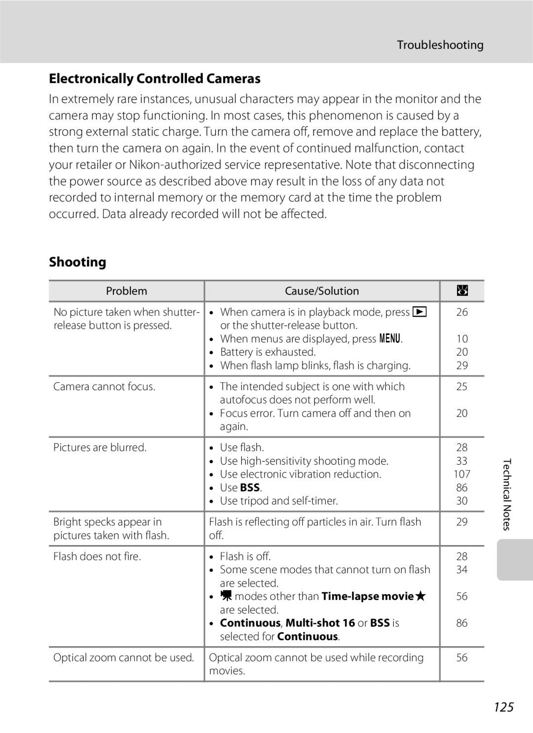 Nikon COOLPIXS210P, COOLPIXS210CB manual Electronically Controlled Cameras, Shooting, 125, Troubleshooting 