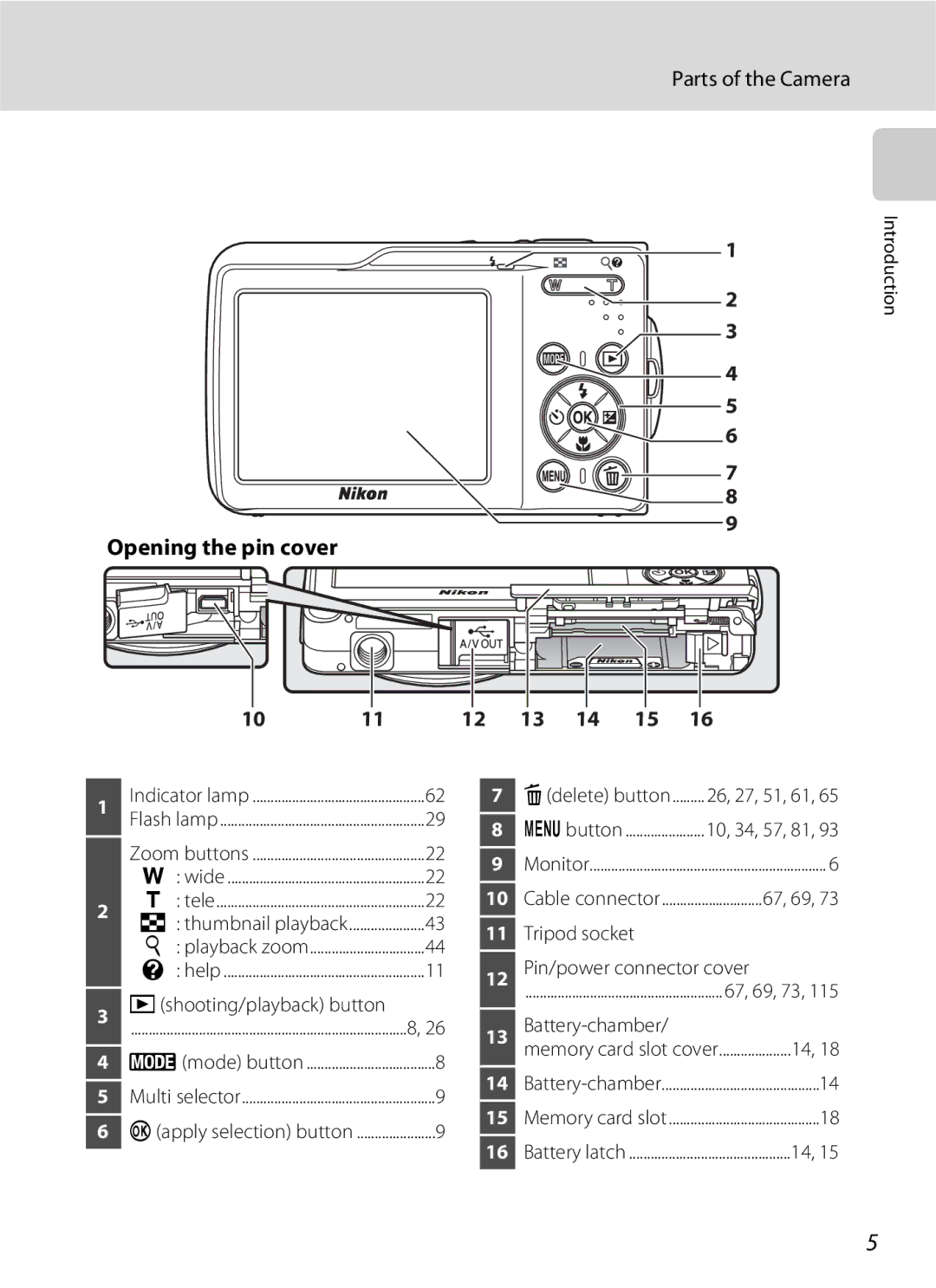 Nikon COOLPIXS210P, COOLPIXS210CB manual Parts of the Camera, Opening the pin cover, Shooting/playback button 