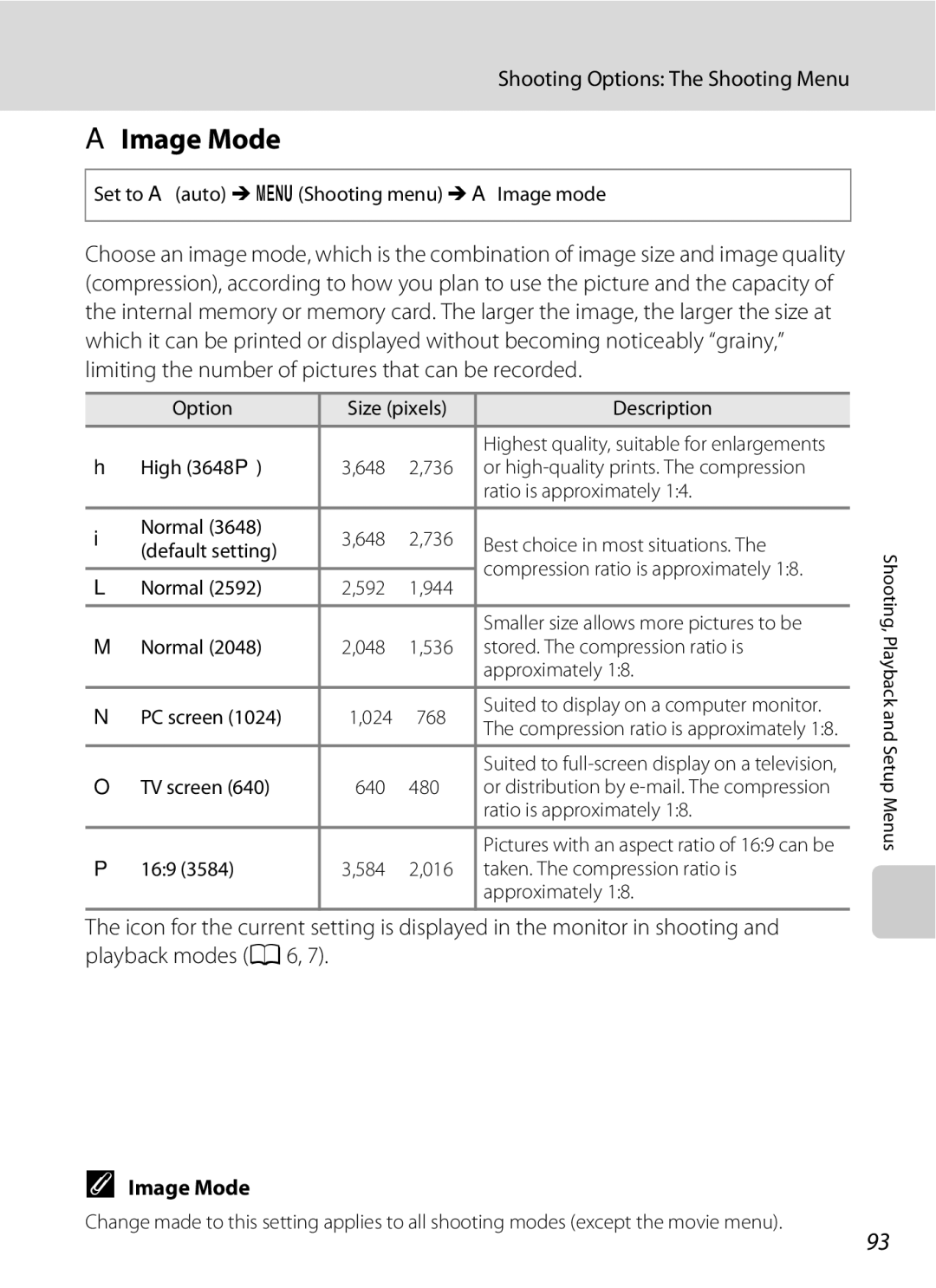 Nikon COOLPIXS220P, COOLPIXS220CB, COOLPIXS220GB user manual AImage Mode, Shooting Options The Shooting Menu 