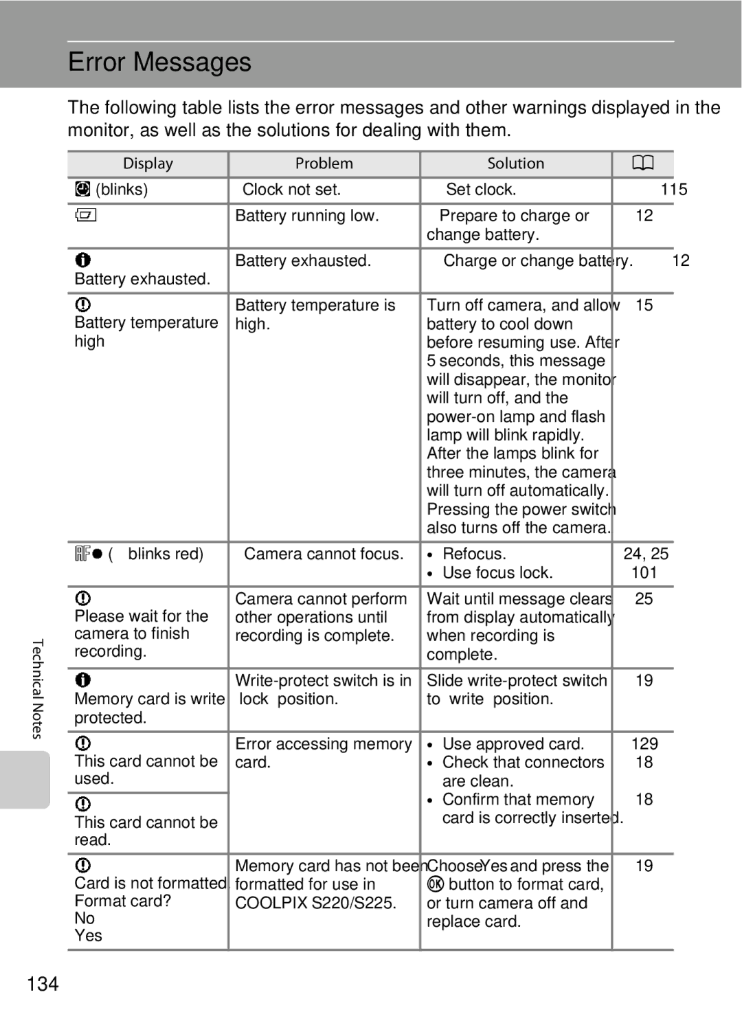 Nikon COOLPIXS220GB, COOLPIXS220P, COOLPIXS220CB user manual Error Messages, 134 