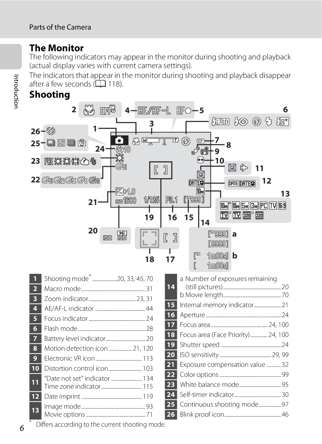 Nikon COOLPIXS220P, COOLPIXS220CB, COOLPIXS220GB user manual Monitor, Shooting 