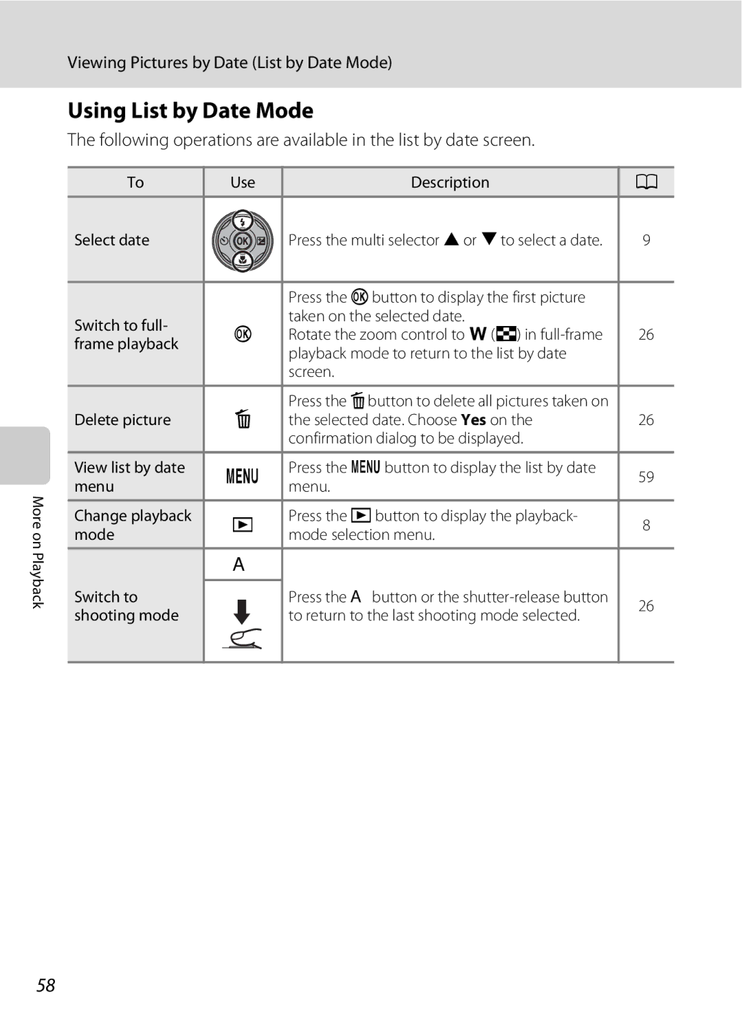 Nikon COOLPIXS220CB Using List by Date Mode, Viewing Pictures by Date List by Date Mode, Use Description Select date, Menu 