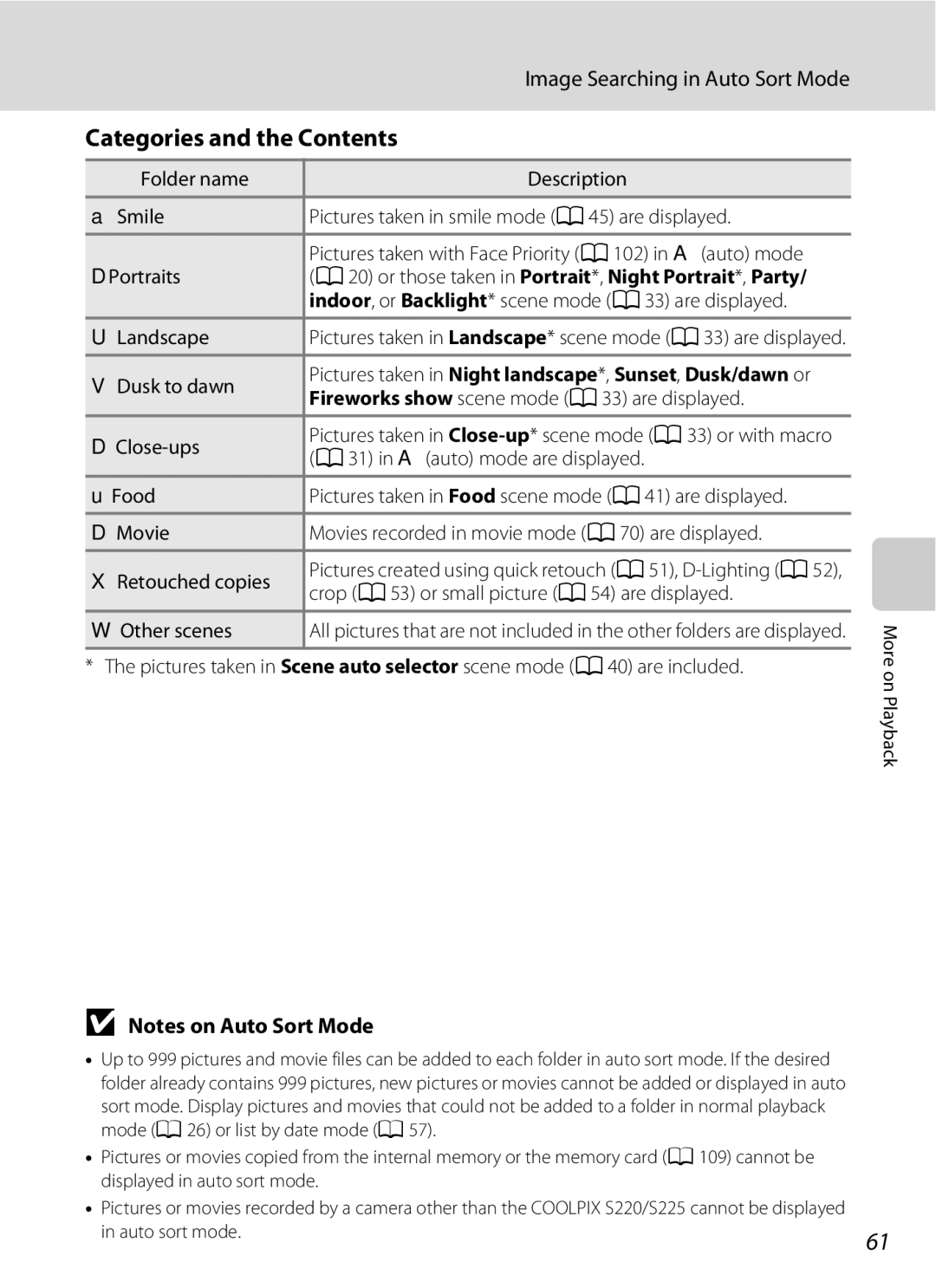 Nikon COOLPIXS220CB, COOLPIXS220P, COOLPIXS220GB user manual Categories and the Contents 