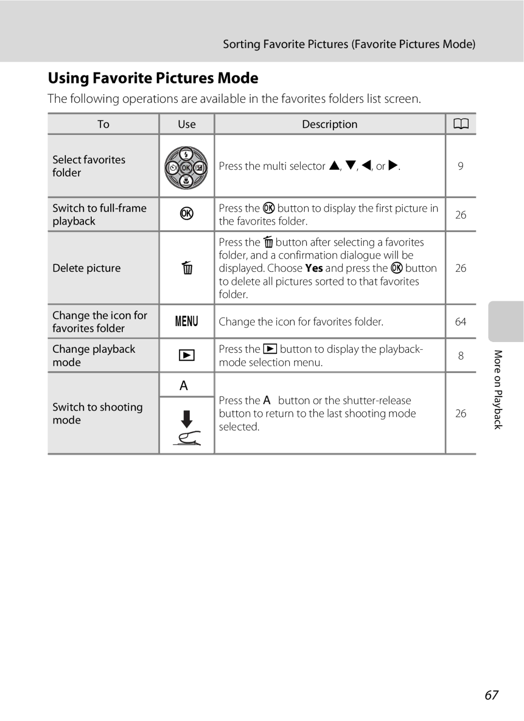 Nikon COOLPIXS220CB, COOLPIXS220P, COOLPIXS220GB user manual Using Favorite Pictures Mode, Playback Favorites folder 