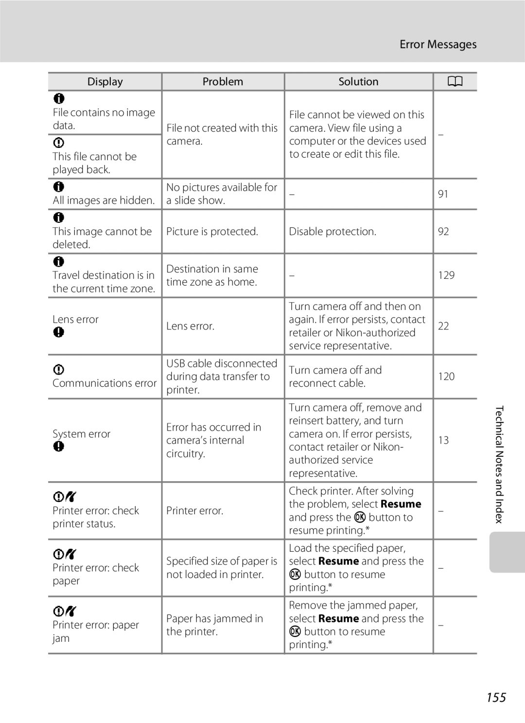 Nikon COOLPIXS3000P, COOLPIXS3000BLK user manual 155 