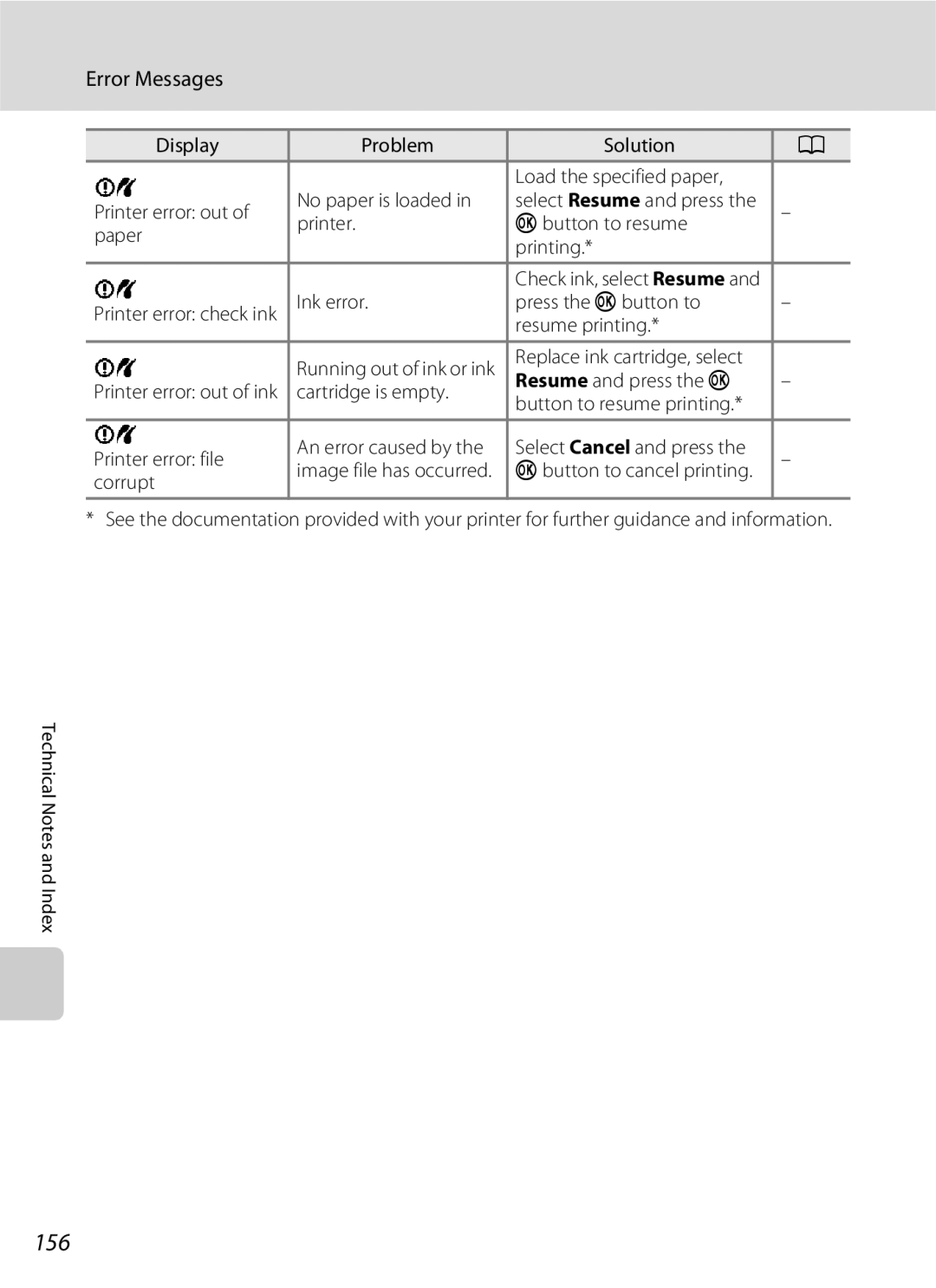 Nikon COOLPIXS3000P, COOLPIXS3000BLK user manual 156 