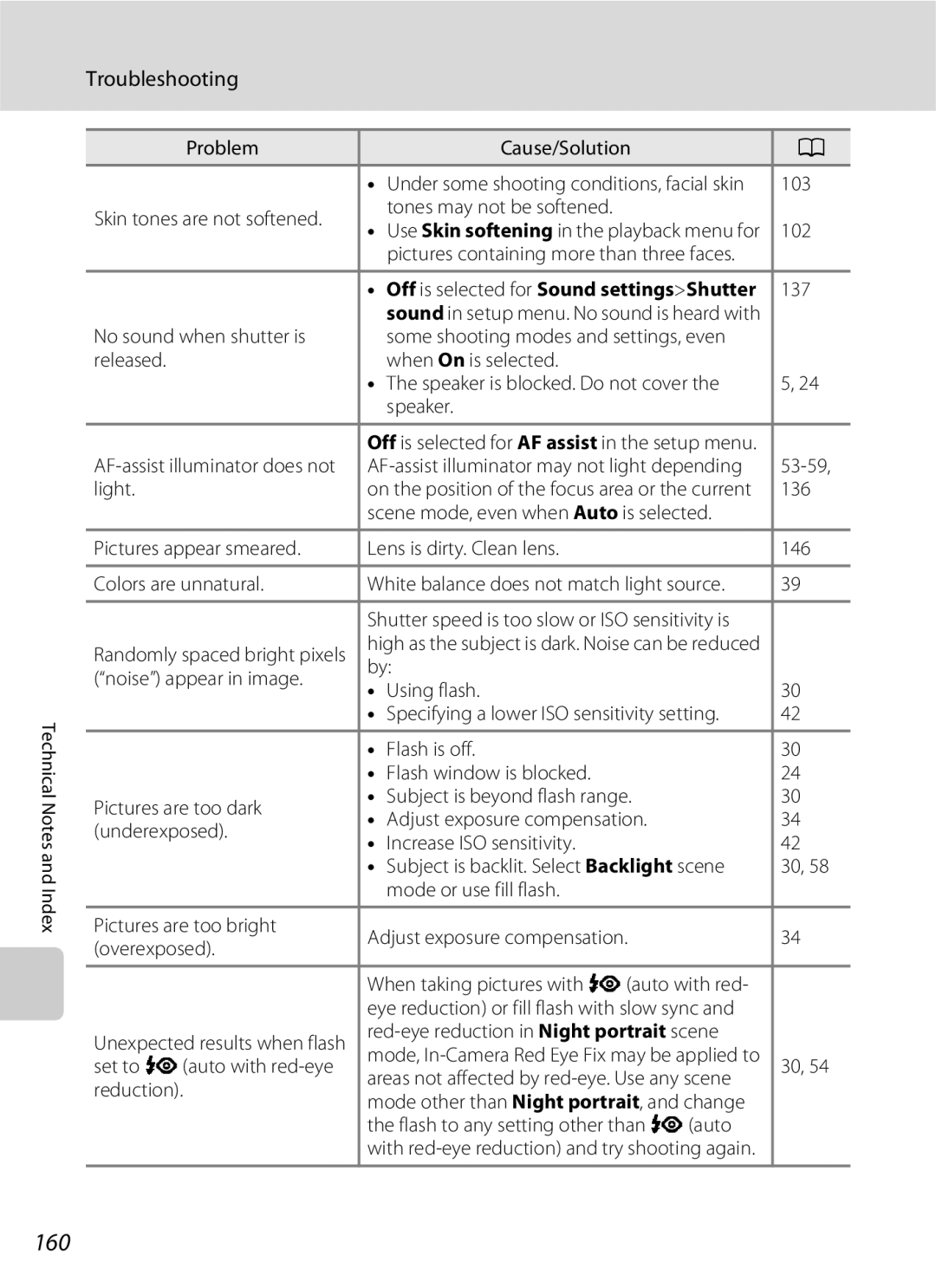 Nikon COOLPIXS3000BLK, COOLPIXS3000P user manual 160 