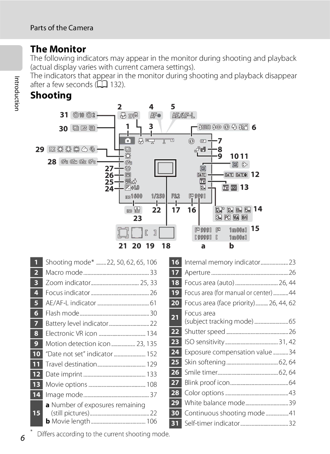 Nikon COOLPIXS3000P, COOLPIXS3000BLK user manual Monitor, Shooting 