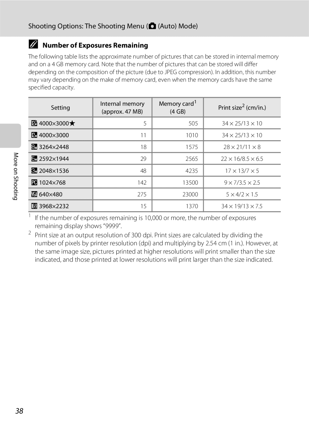 Nikon COOLPIXS3000P, COOLPIXS3000BLK Shooting Options The Shooting Menu a Auto Mode, Number of Exposures Remaining 