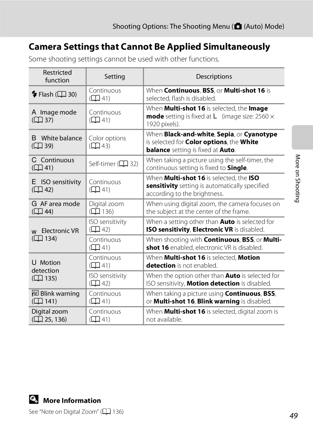 Nikon COOLPIXS3000BLK Camera Settings that Cannot Be Applied Simultaneously, When Multi-shot 16 is selected, Motion 