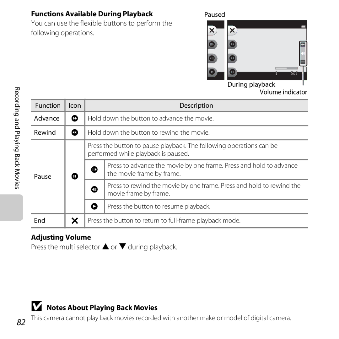 Nikon COOLPIXS31YEL, COOLPIXS31WHT manual Functions Available During Playback, Adjusting Volume, Paused, During playback 