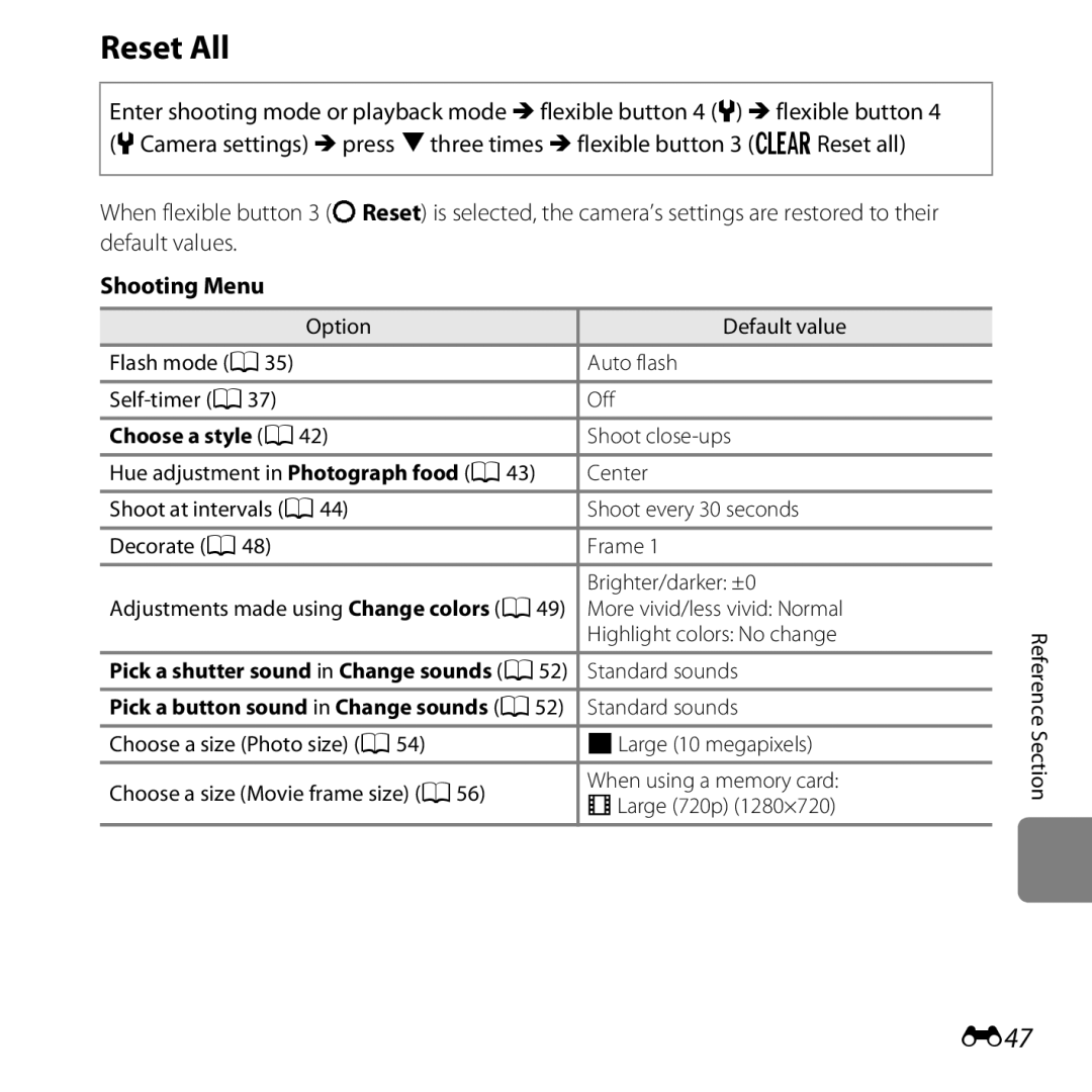 Nikon COOLPIXS31WHT, COOLPIXS31YEL, COOLPIXS31BLUE, COOLPIXS31PNK, S31 White manual Reset All, E47, Shooting Menu 