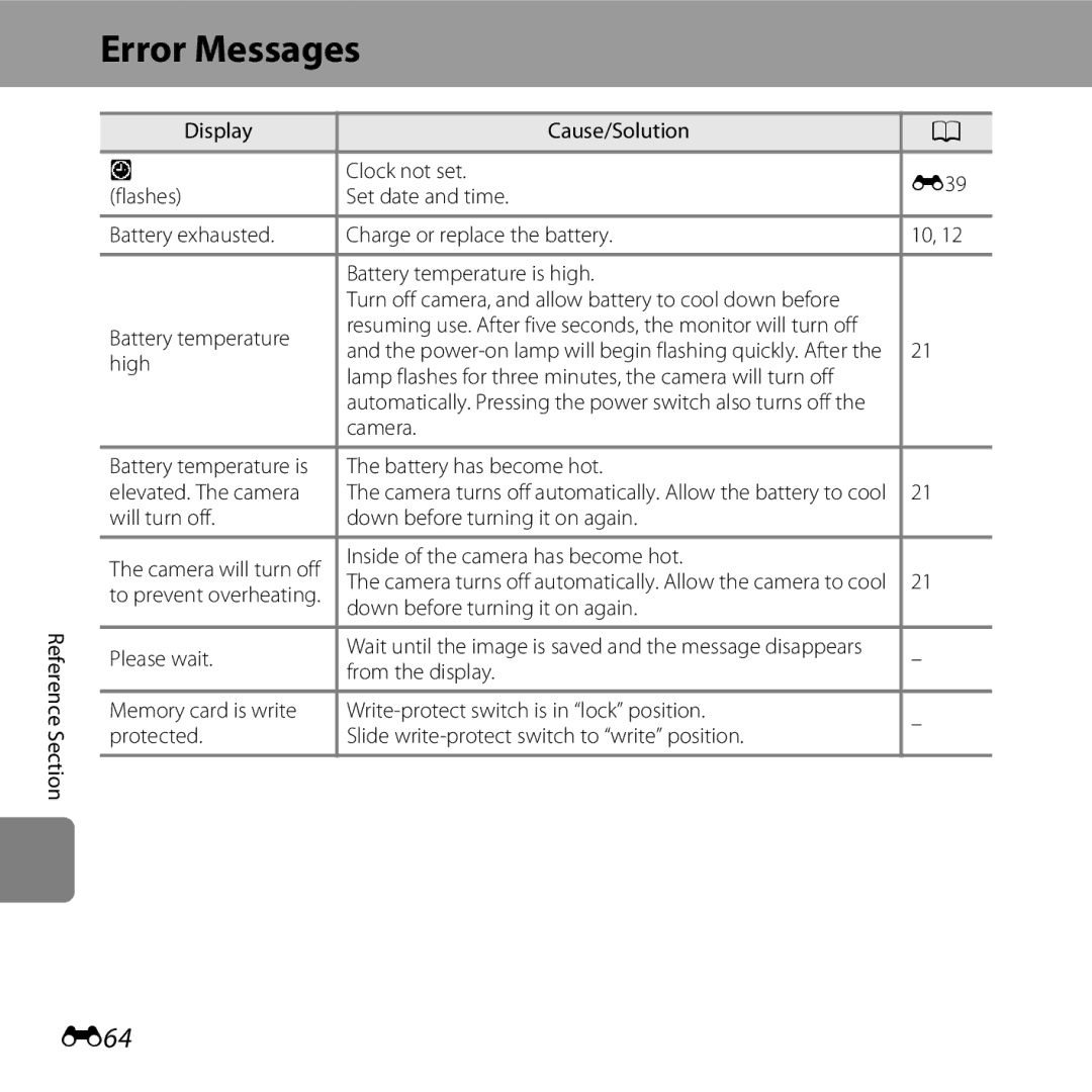 Nikon COOLPIXS31YEL, COOLPIXS31WHT, COOLPIXS31BLUE, COOLPIXS31PNK, S31 White manual Error Messages, E64 