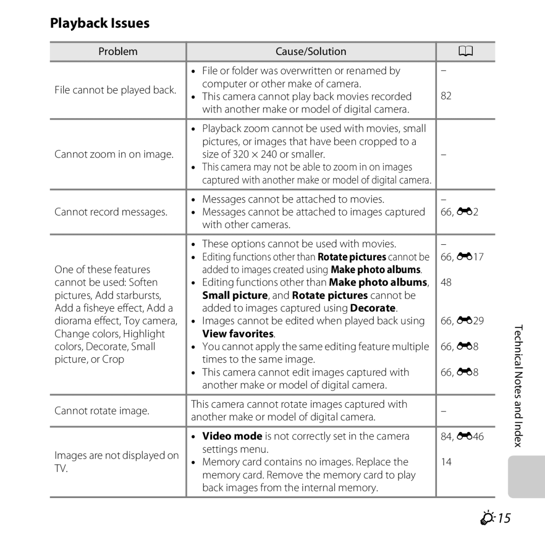 Nikon COOLPIXS31WHT, COOLPIXS31YEL manual Playback Issues, F15, Small picture, and Rotate pictures cannot be, View favorites 