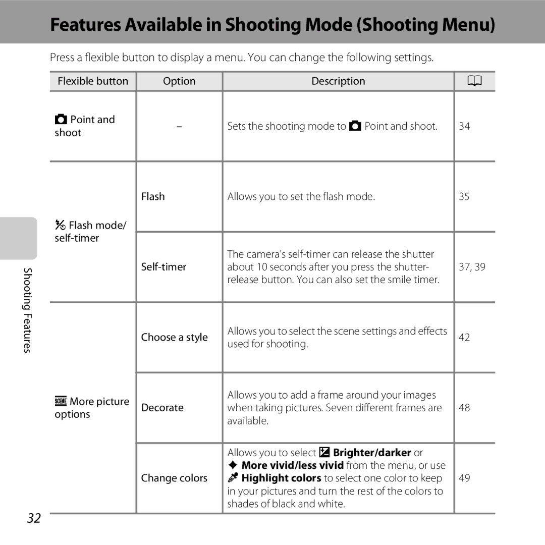 Nikon COOLPIXS31YEL, COOLPIXS31WHT, COOLPIXS31BLUE, COOLPIXS31PNK manual Features Available in Shooting Mode Shooting Menu 