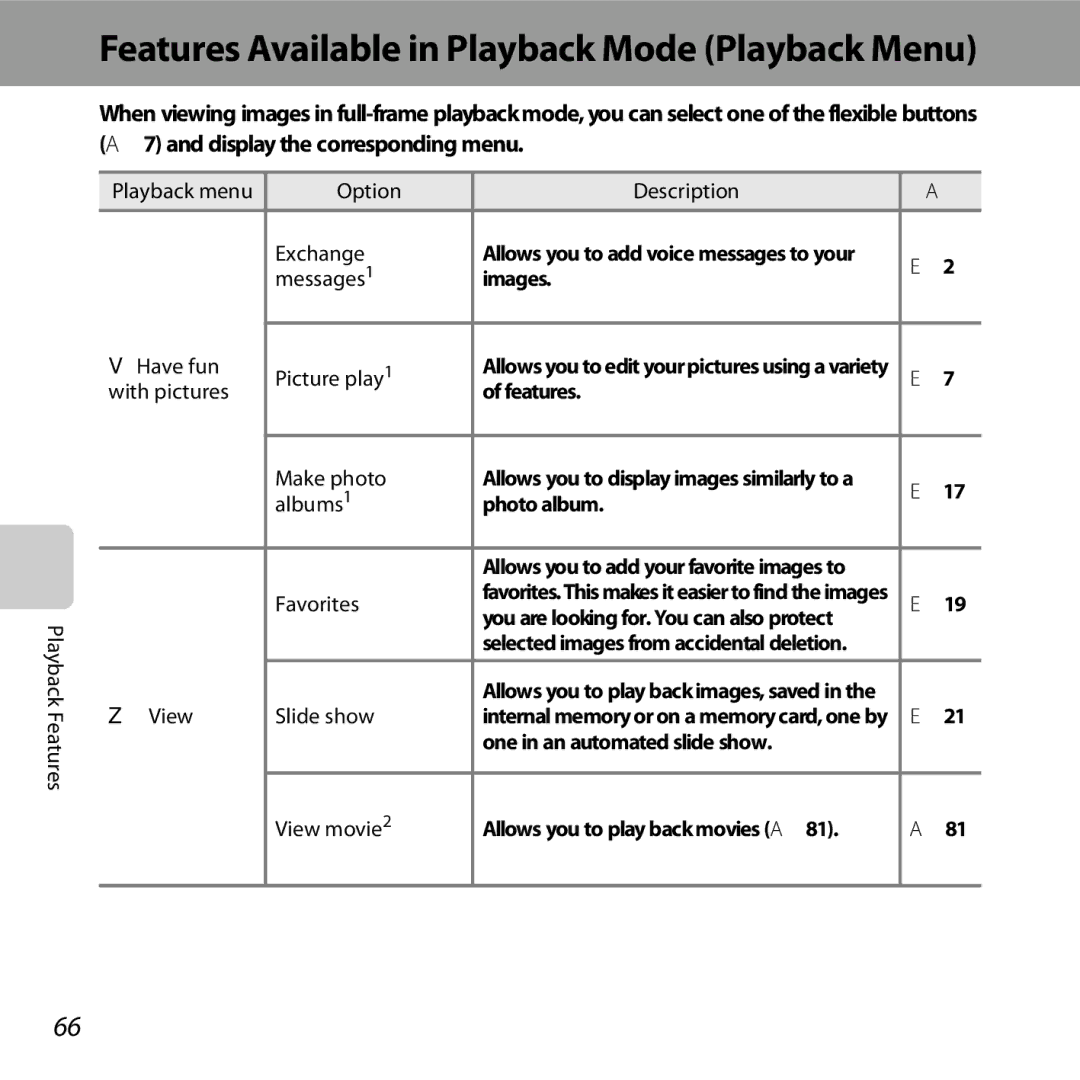 Nikon COOLPIXS31BLUE, COOLPIXS31YEL, COOLPIXS31WHT, S31 White Features Available in Playback Mode Playback Menu, E19, E21 