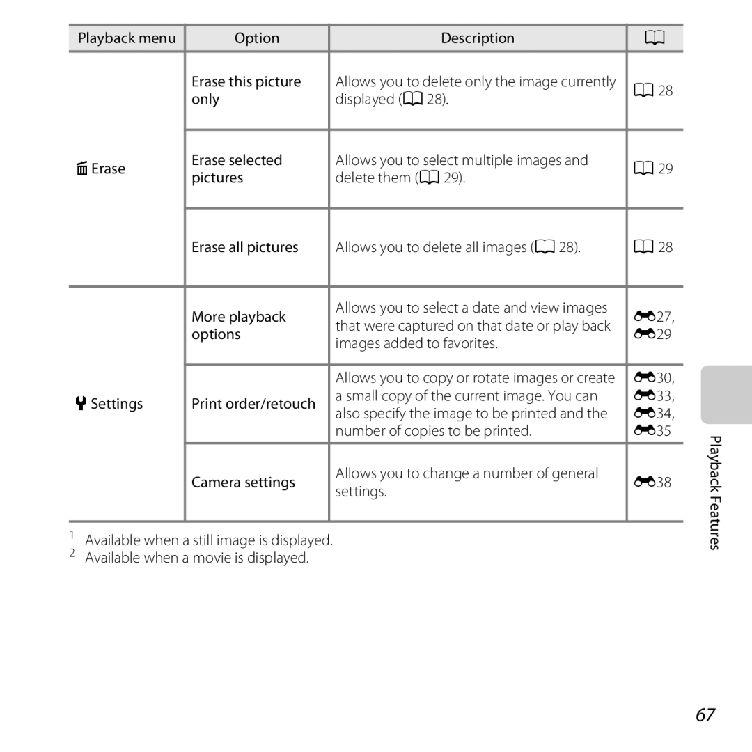 Nikon COOLPIXS31PNK Playback menu Option Description Erase this picture, E27, E29, Images added to favorites, E30, E33 