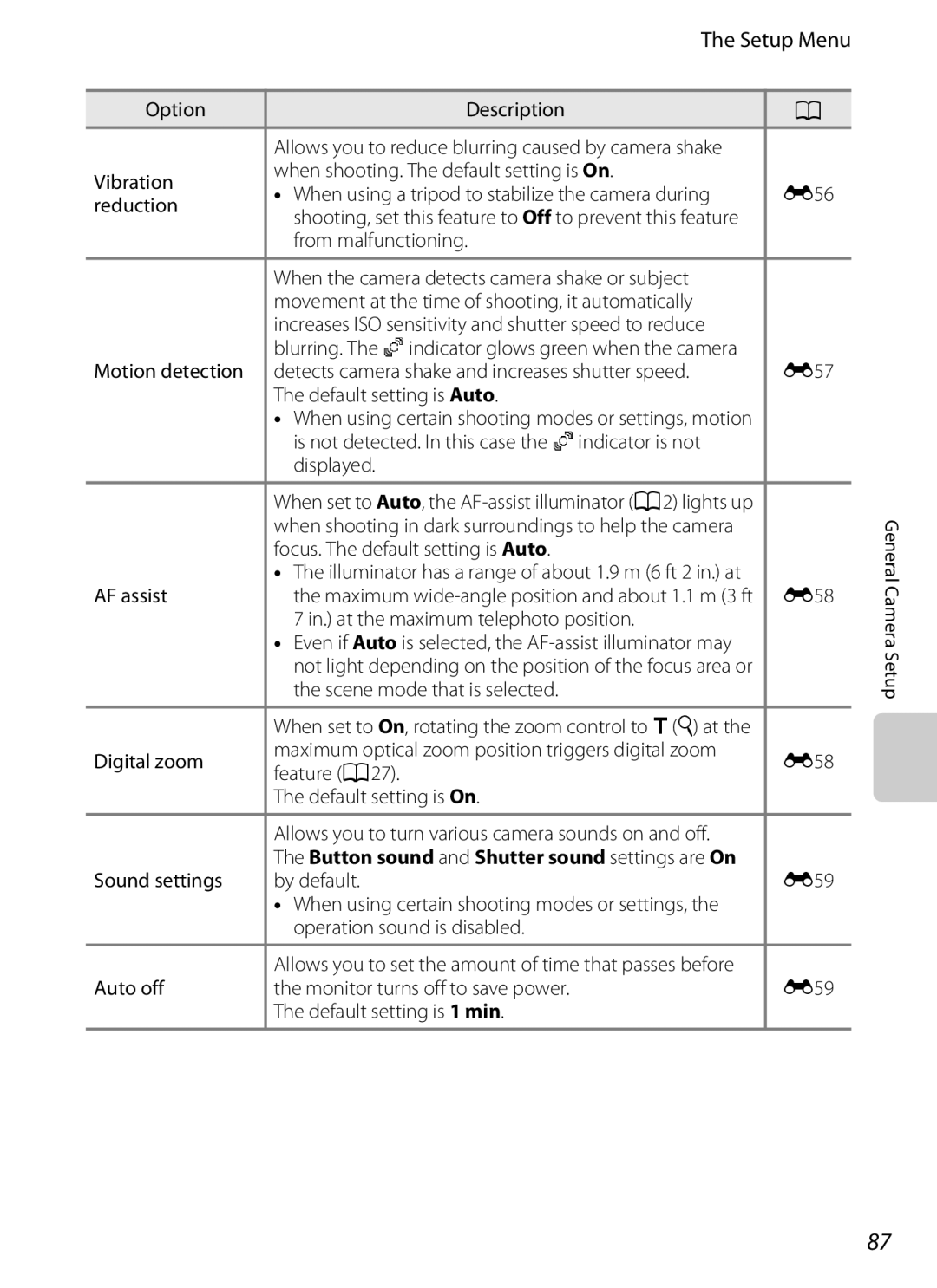 Nikon coolpix s3300, COOLPIXS3300BLK, COOLPIXS3300RED, COOLPIXS3300SIL manual Setup Menu 