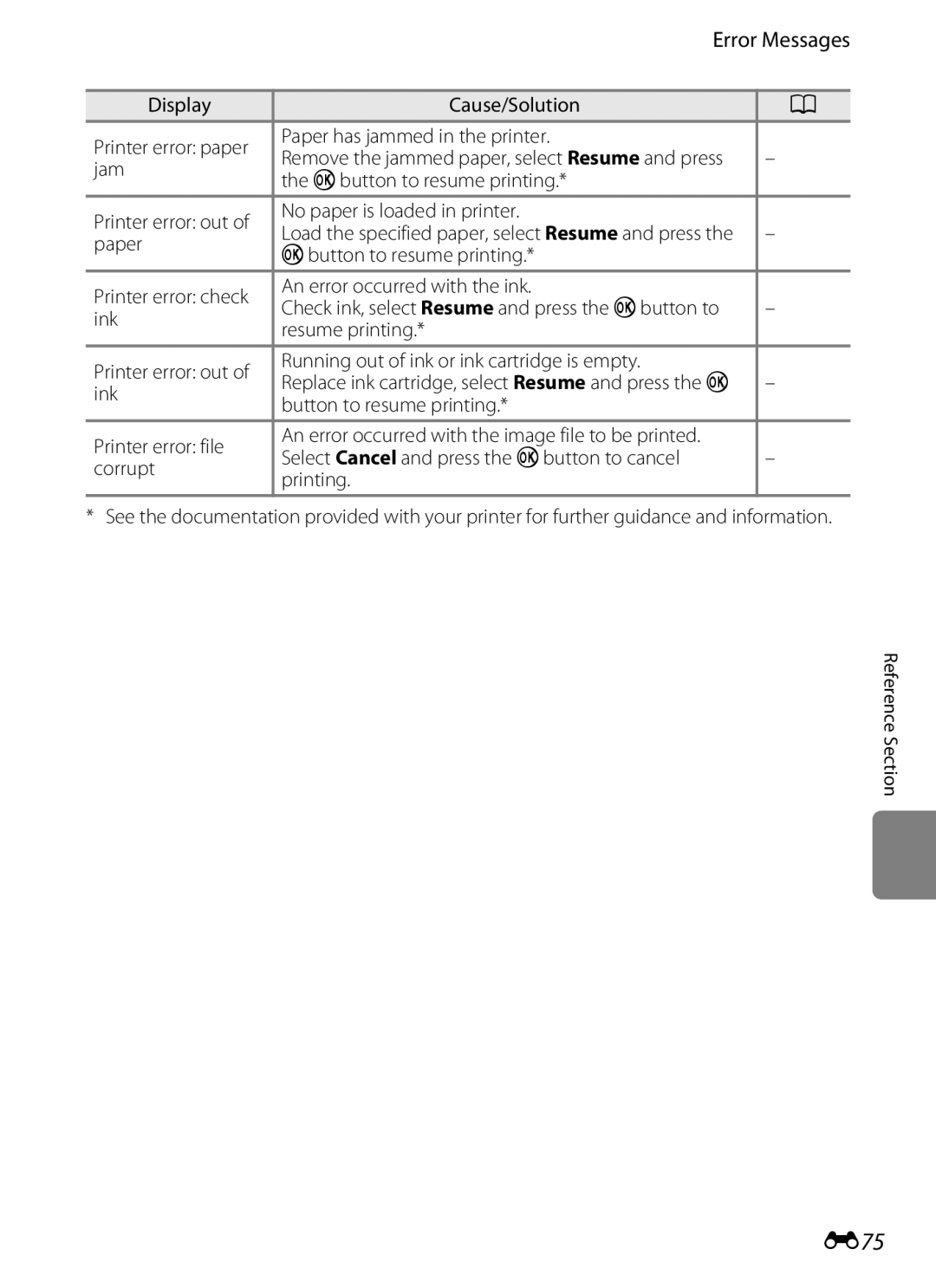 Nikon coolpix s3300, COOLPIXS3300BLK, COOLPIXS3300RED, COOLPIXS3300SIL manual E75 