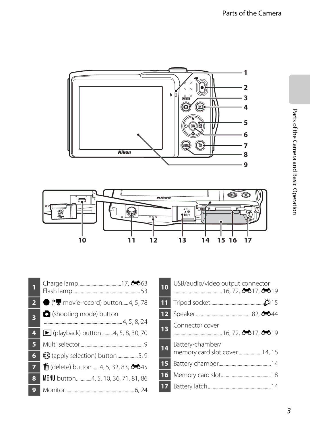 Nikon coolpix s3300, COOLPIXS3300BLK, COOLPIXS3300RED, COOLPIXS3300SIL manual Parts of the Camera 