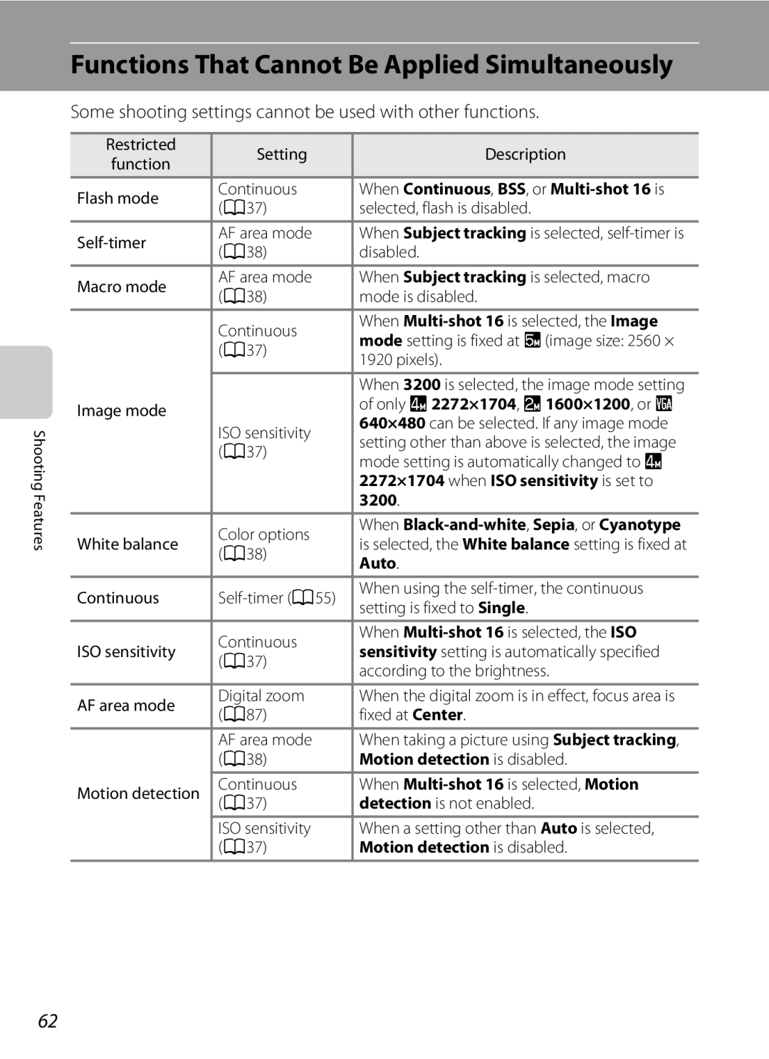 Nikon COOLPIXS3300SIL, COOLPIXS3300BLK, COOLPIXS3300RED, coolpix s3300 manual Functions That Cannot Be Applied Simultaneously 