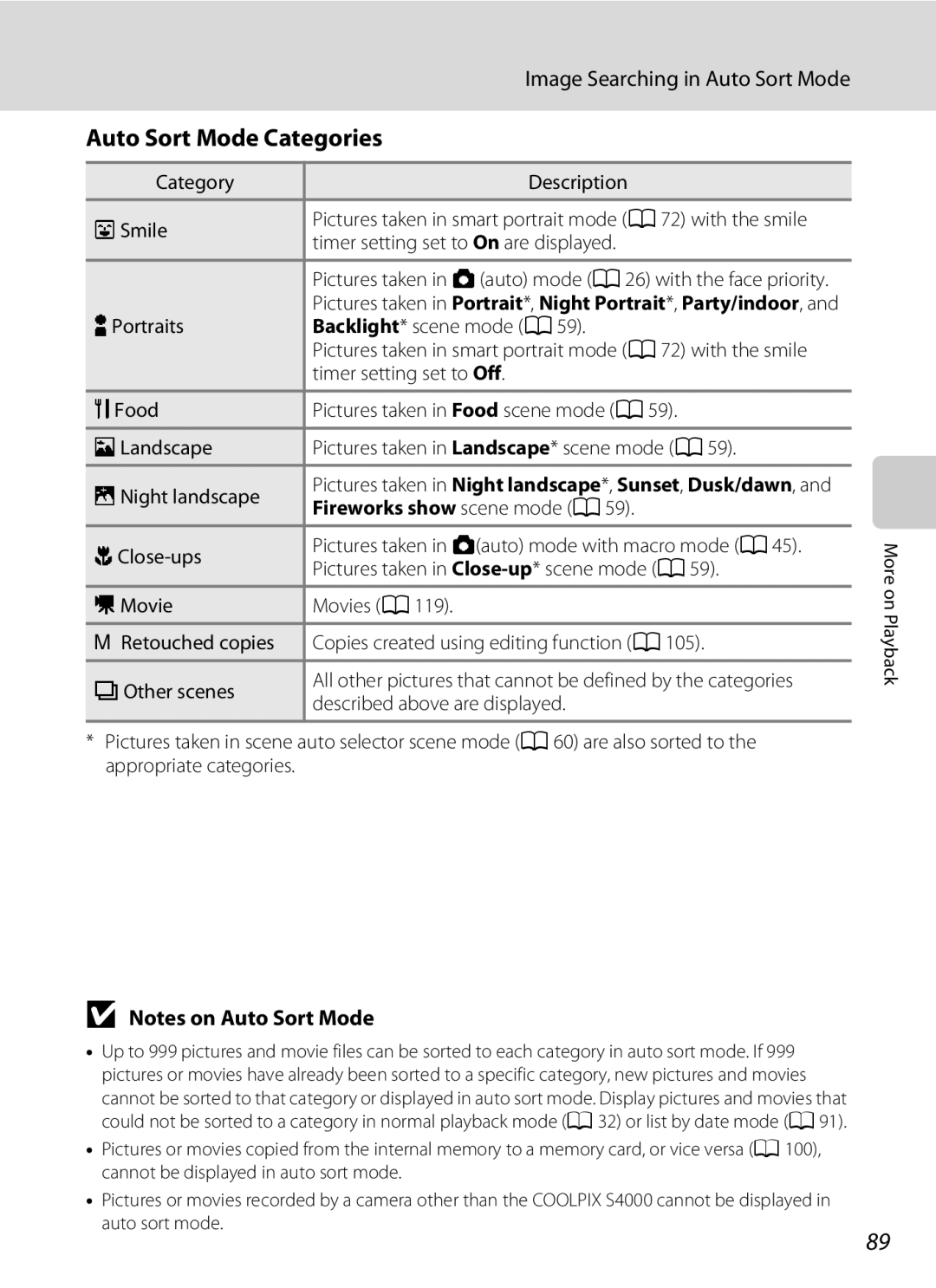 Nikon COOLPIXS4000MDKIT, COOLPIXS4000PLUM, COOLPIXS4000CS Auto Sort Mode Categories, Image Searching in Auto Sort Mode 