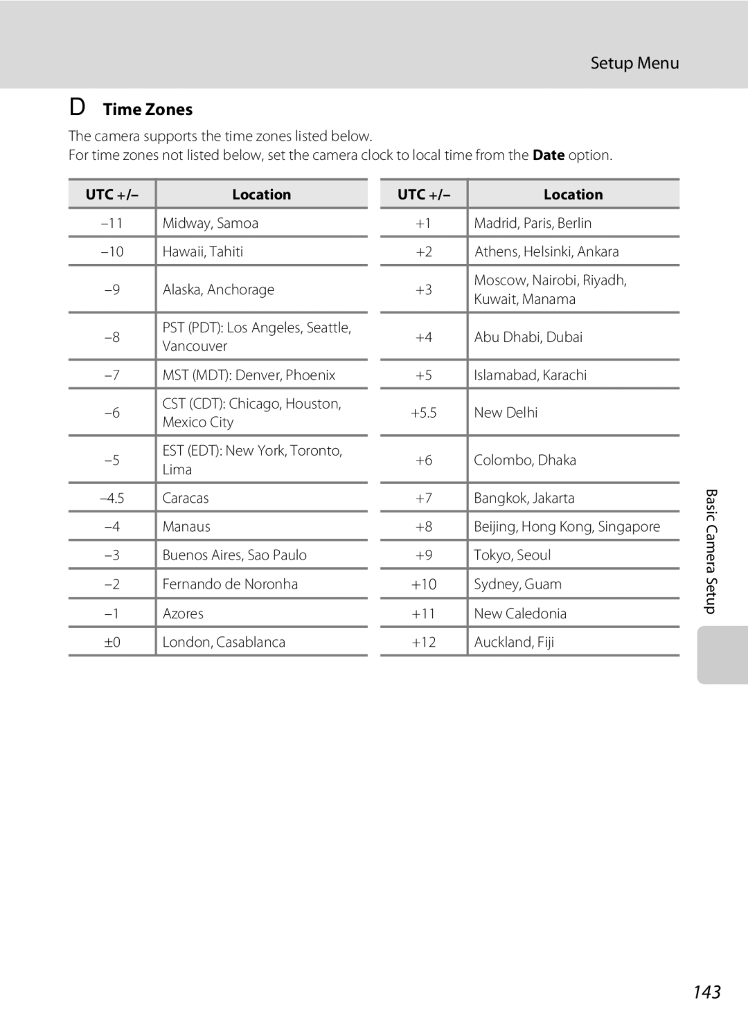 Nikon COOLPIXS4000PLUM, COOLPIXS4000MDKIT, COOLPIXS4000CS, s4000, coolpix user manual 143, Time Zones 