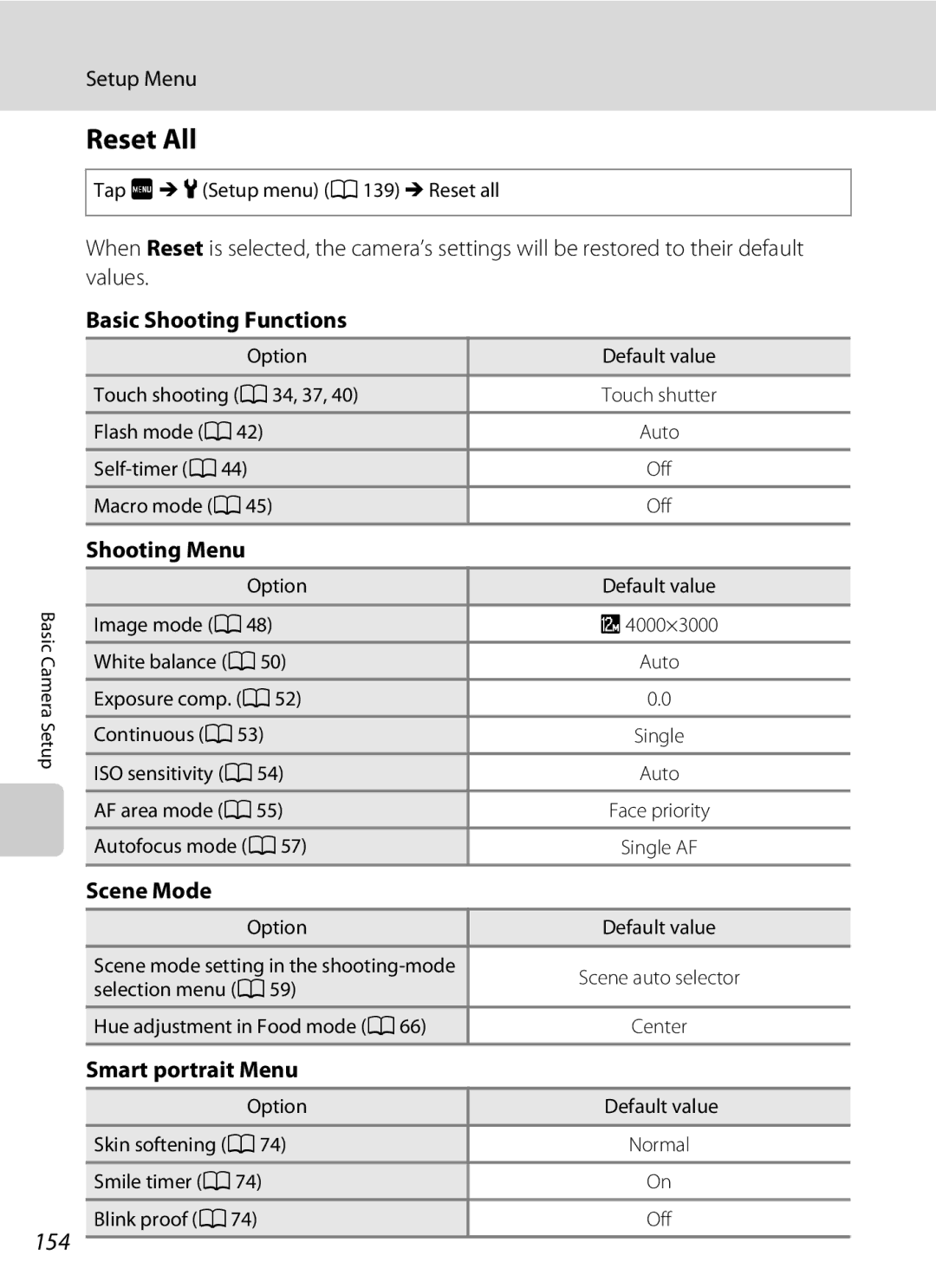 Nikon COOLPIXS4000MDKIT, COOLPIXS4000PLUM, COOLPIXS4000CS, s4000, coolpix user manual Reset All, 154 