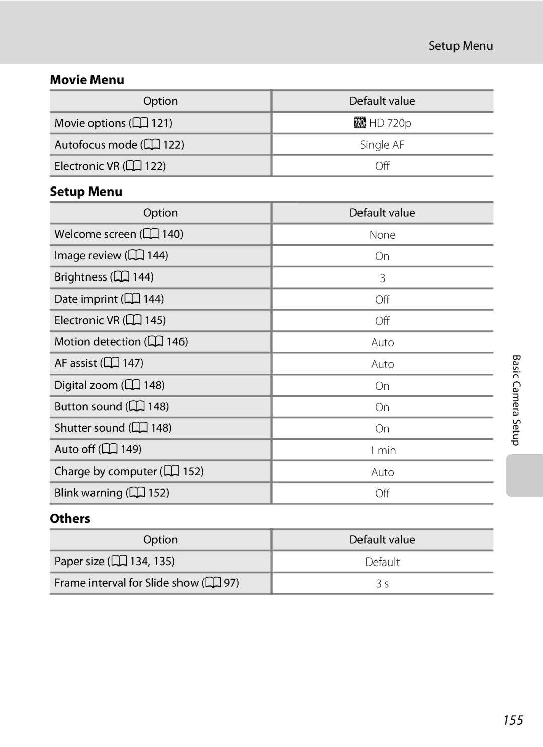 Nikon COOLPIXS4000CS, COOLPIXS4000PLUM, COOLPIXS4000MDKIT, s4000, coolpix user manual 155, Movie Menu, Setup Menu, Others 