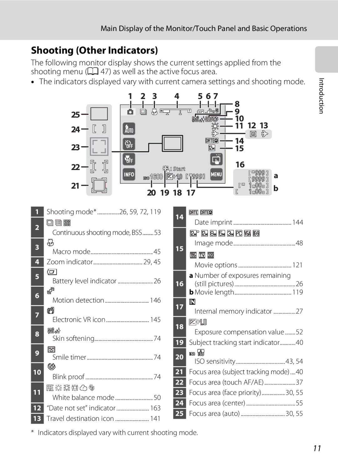 Nikon s4000, COOLPIXS4000PLUM, COOLPIXS4000MDKIT, COOLPIXS4000CS, coolpix user manual Shooting Other Indicators 