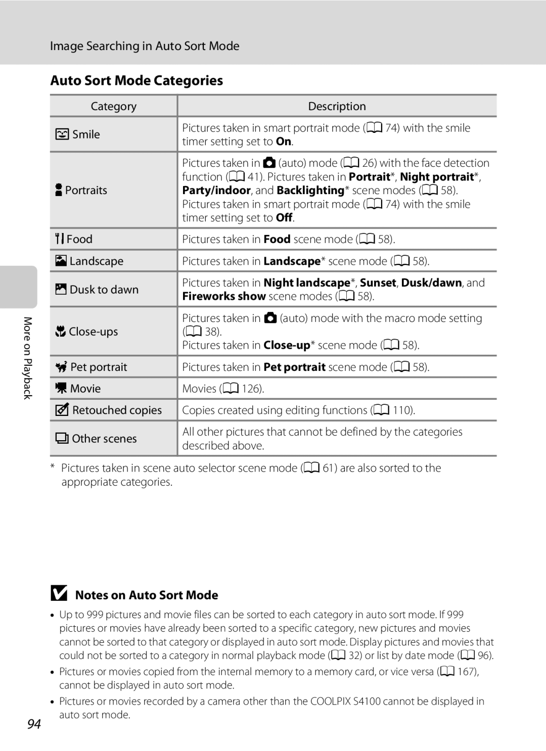 Nikon COOLPIXS4100PLMDKIT, COOLPIXS4100BLK, COOLPIXS4300PLUM Auto Sort Mode Categories, Image Searching in Auto Sort Mode 