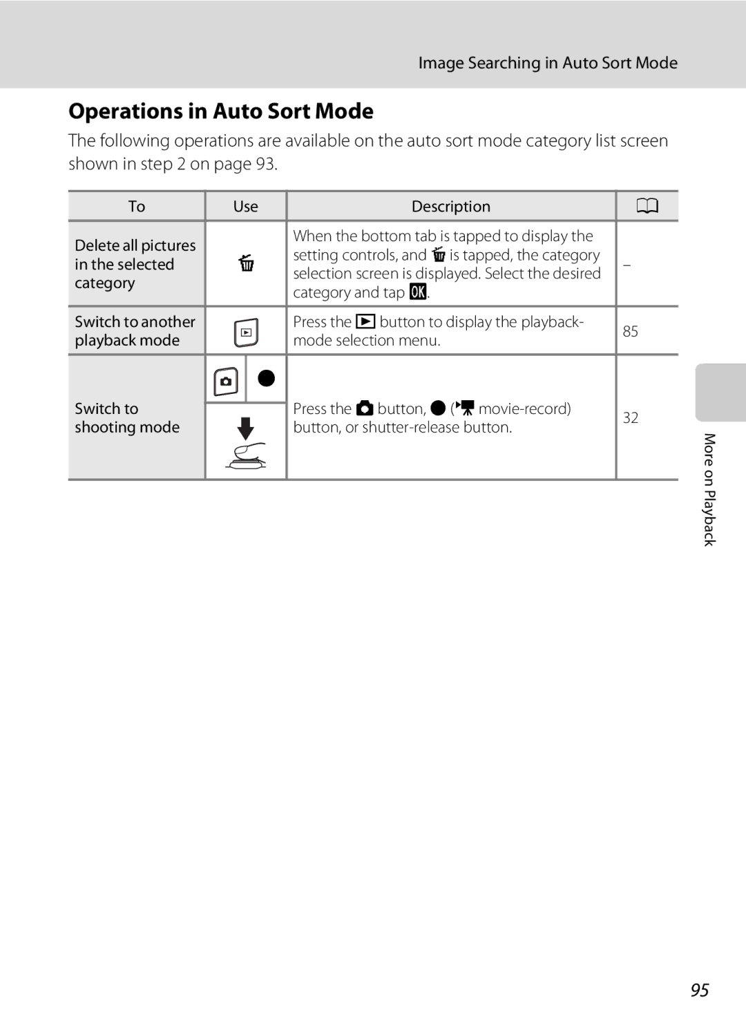 Nikon COOLPIXS4100BLK, COOLPIXS4100PLM user manual Operations in Auto Sort Mode, Selected Category, Category and tap 