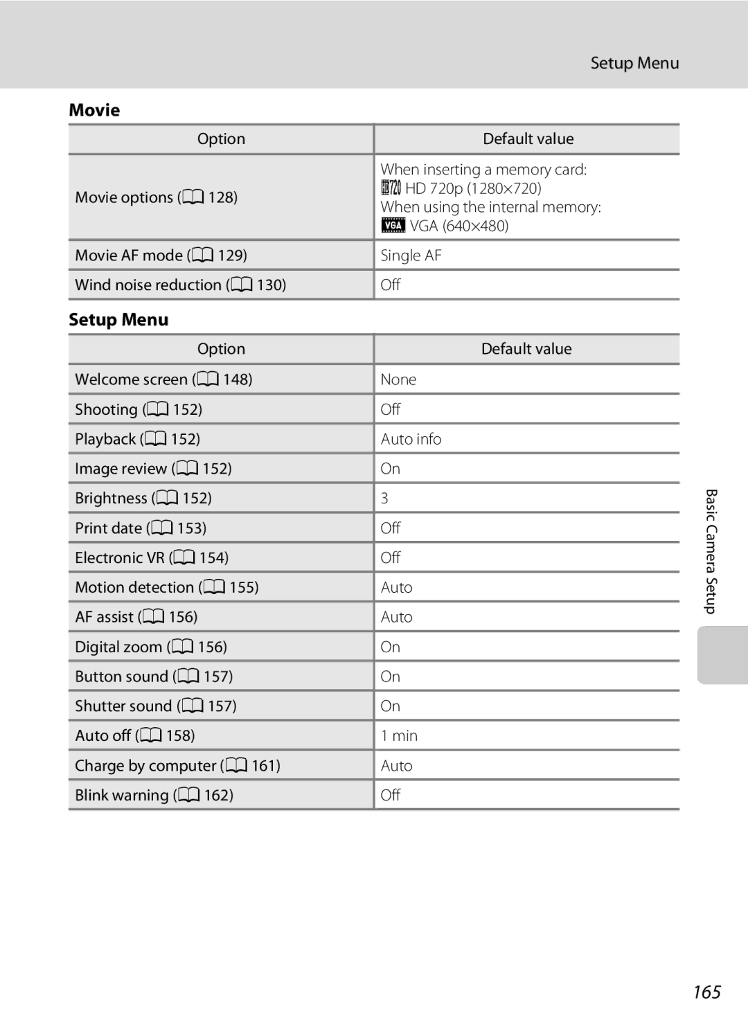 Nikon COOLPIXS4100PLM user manual 165, Movie, Setup Menu, Print date a Off, Electronic VR a Off Motion detection a Auto 