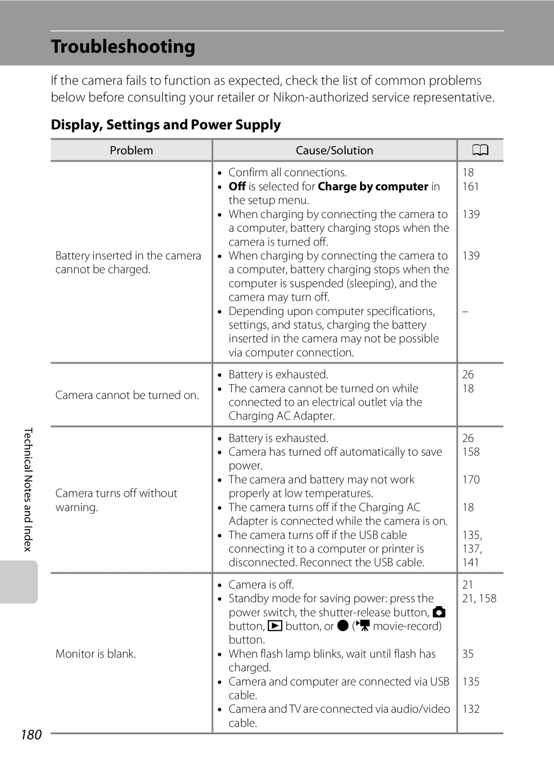 Nikon COOLPIXS4100BLK, COOLPIXS4100PLMDKIT, COOLPIXS4300PLUM Troubleshooting, 180, Display, Settings and Power Supply 