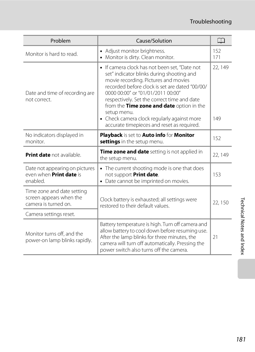 Nikon COOLPIXS4100BLK, COOLPIXS4100PLMDKIT user manual 181, Troubleshooting, Playback is set to Auto info for Monitor 